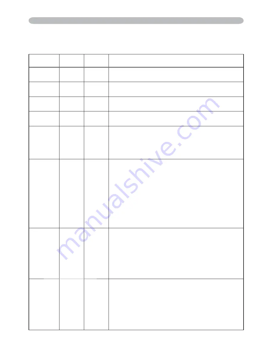 Hitachi ED-X22 User'S Manual And Operating Manual Download Page 53