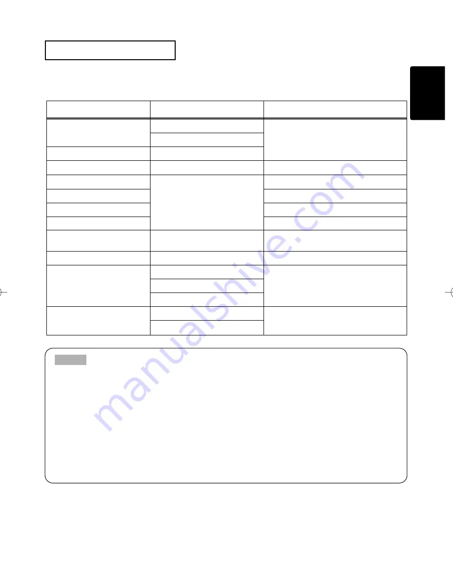 Hitachi EDS3170B User Manual Download Page 10