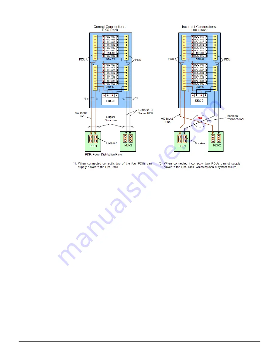 Hitachi F1500 Hardware Manual Download Page 90