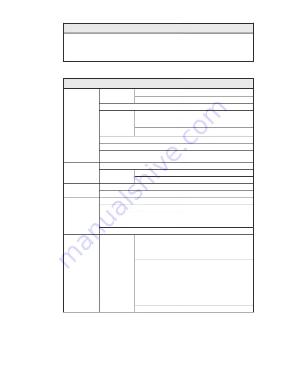 Hitachi F1500 Hardware Manual Download Page 124