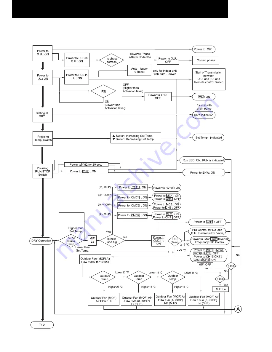 Hitachi FSG Series Technical Catalogue Download Page 163