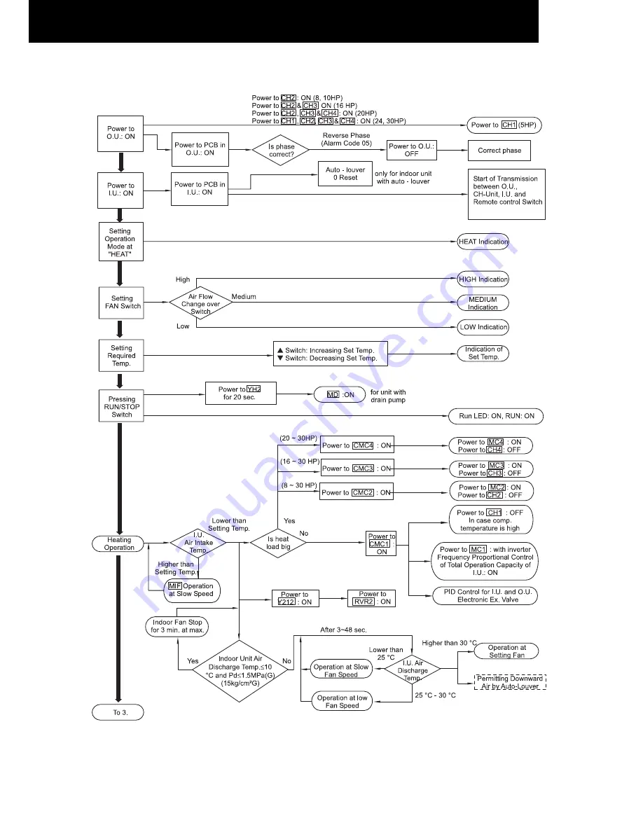 Hitachi FSG Series Technical Catalogue Download Page 167