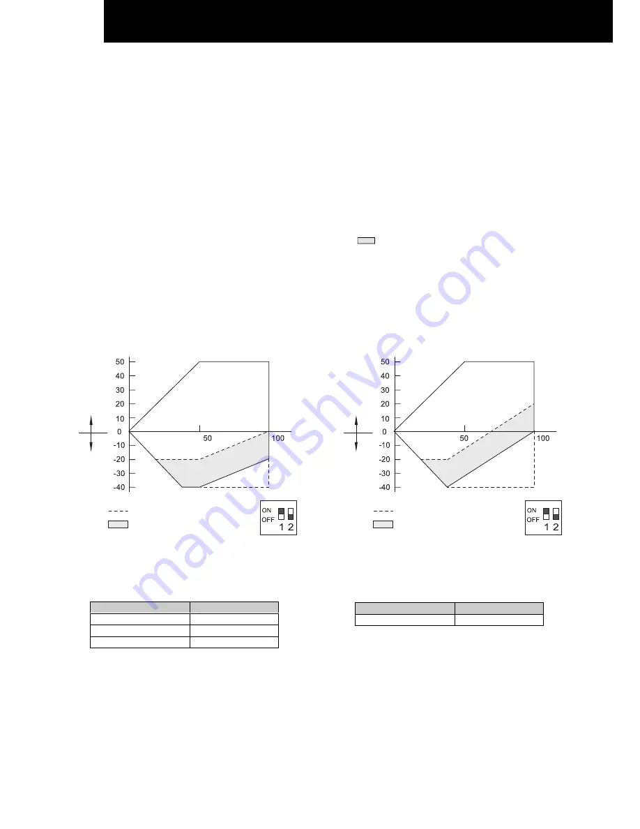 Hitachi FSG Series Technical Catalogue Download Page 280