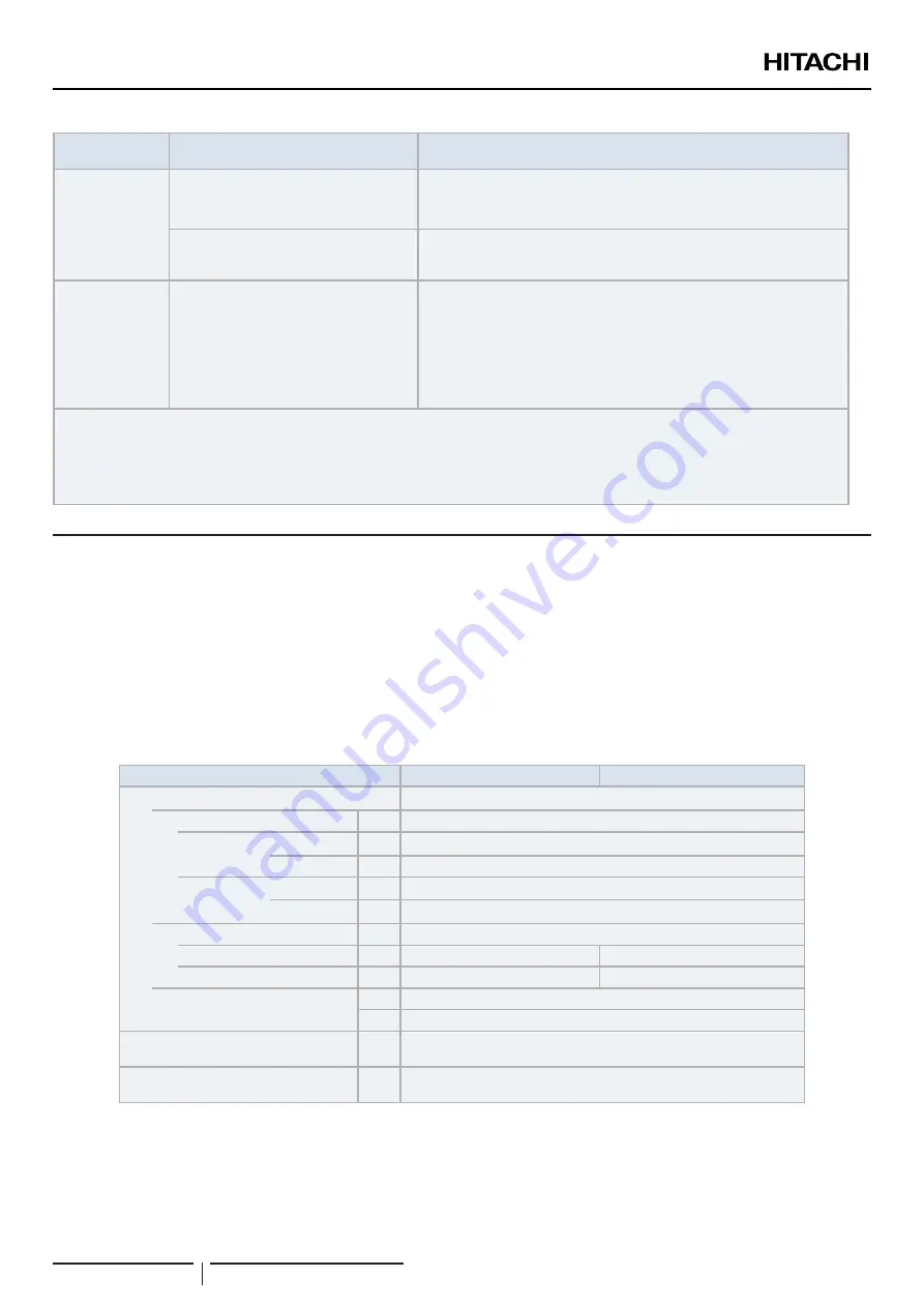 Hitachi FSNY3E Instruction Manual Download Page 176