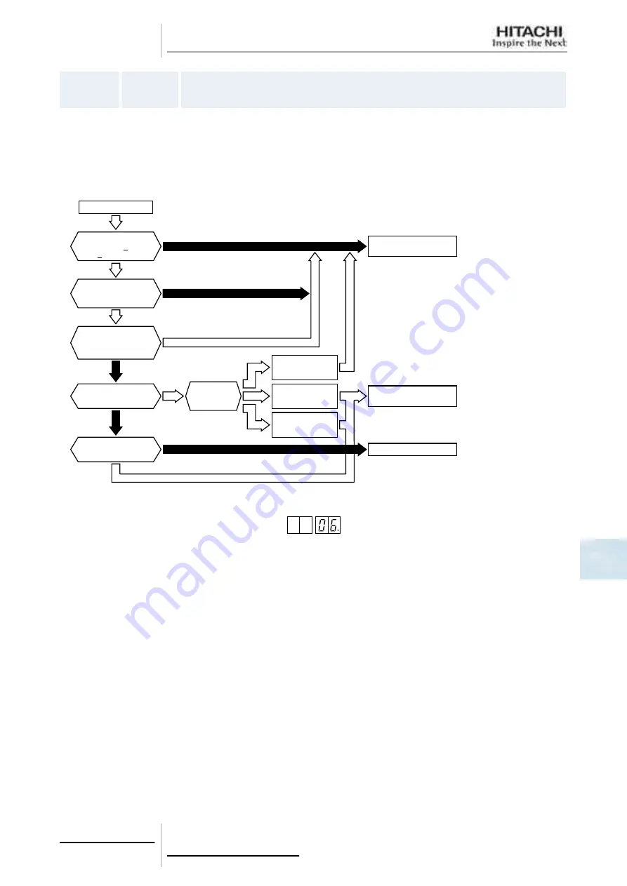 Hitachi FSXN Series Скачать руководство пользователя страница 191