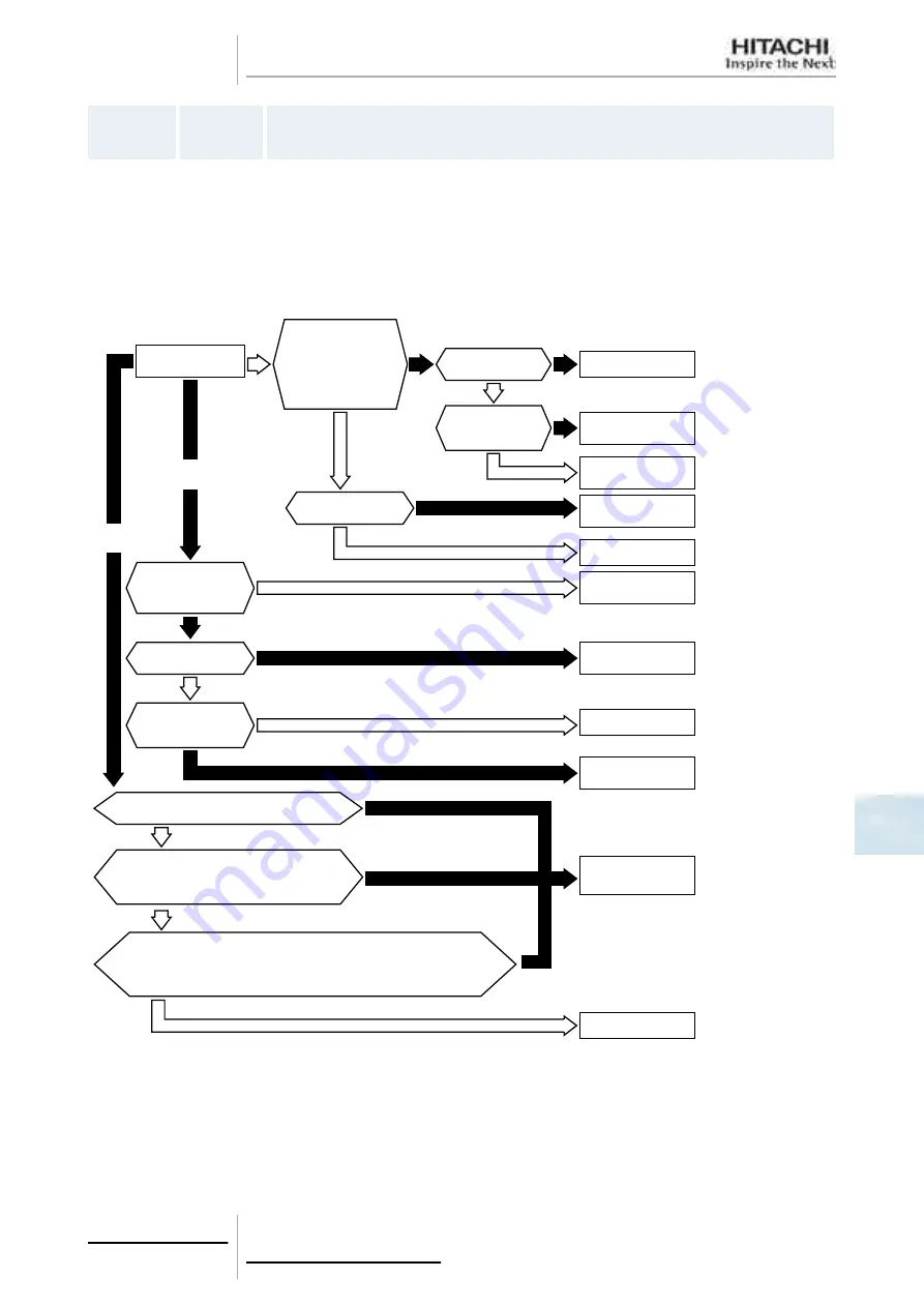 Hitachi FSXN Series Service Manual Download Page 227