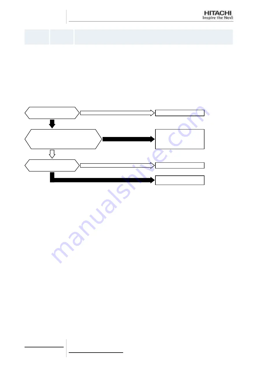 Hitachi FSXN Series Service Manual Download Page 234