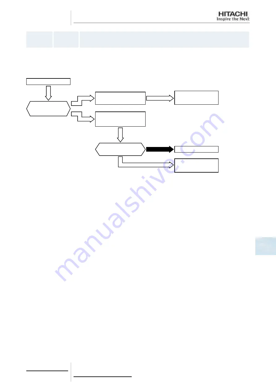 Hitachi FSXN Series Service Manual Download Page 237