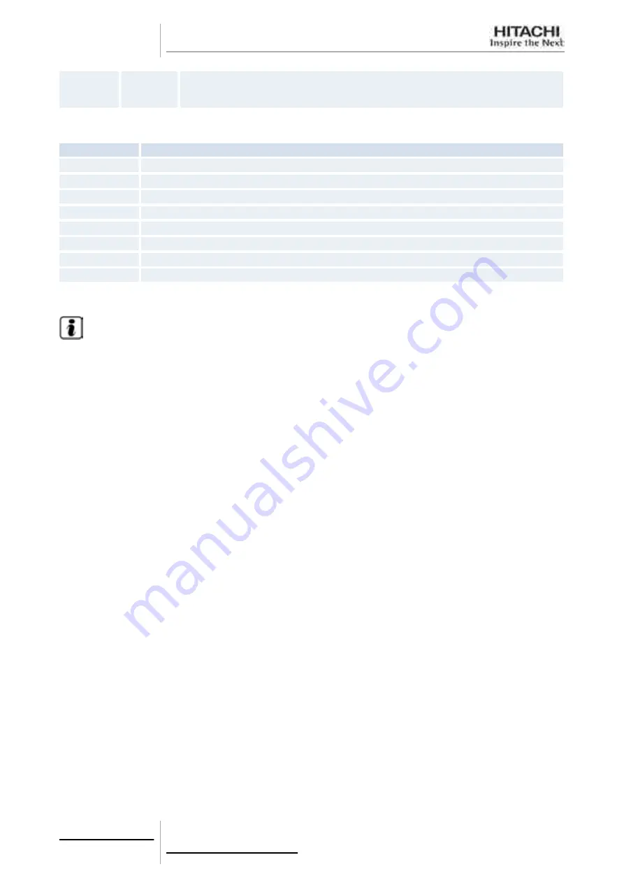 Hitachi FSXN Series Service Manual Download Page 238