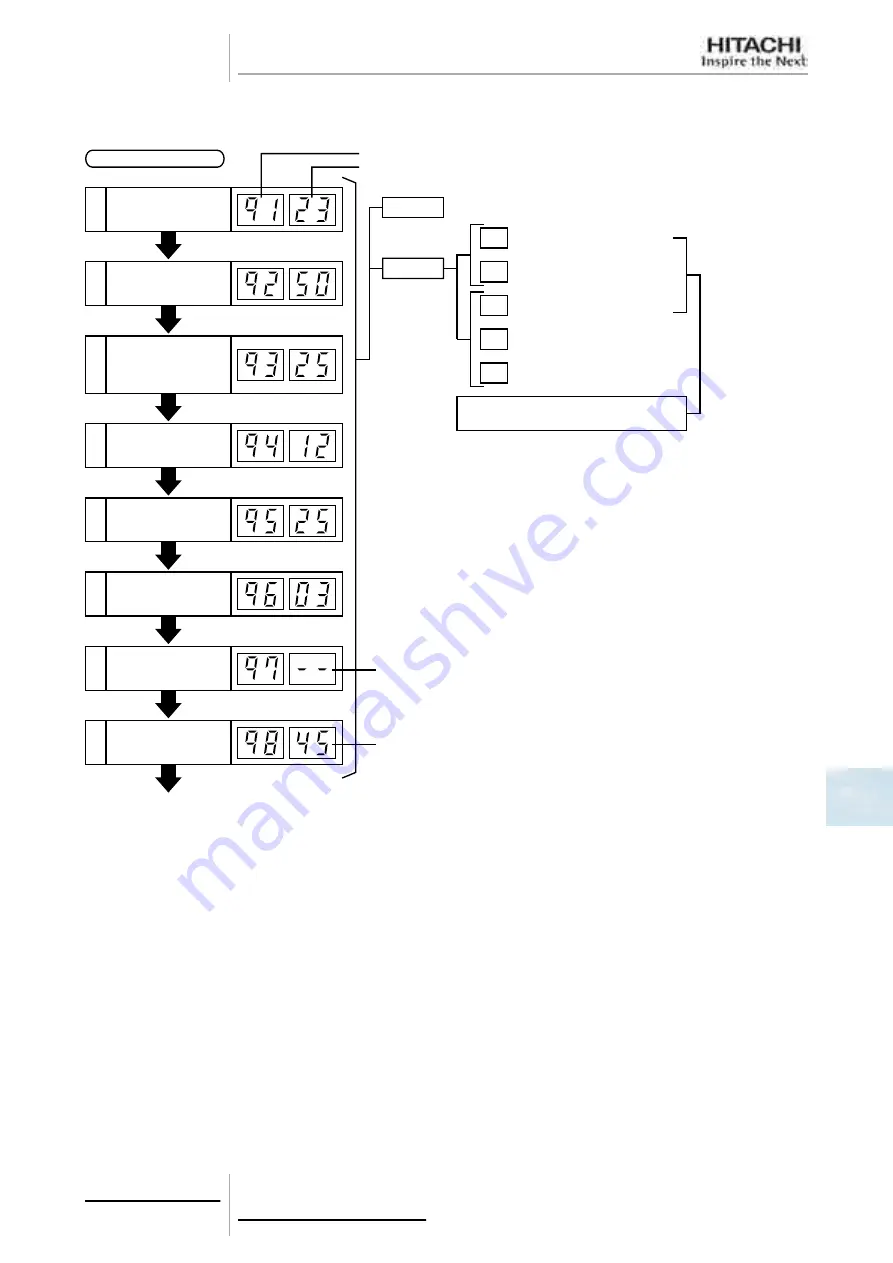 Hitachi FSXN Series Скачать руководство пользователя страница 249