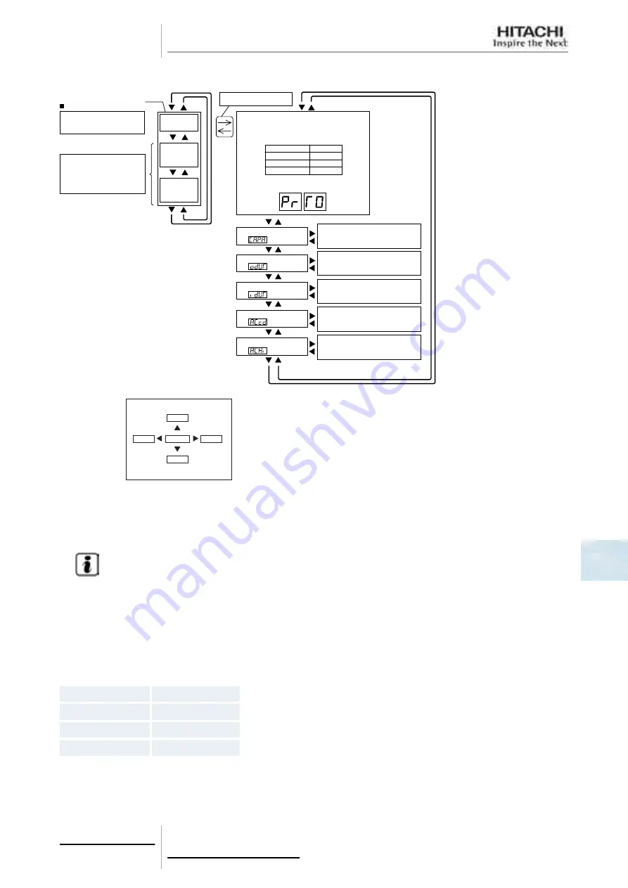 Hitachi FSXN Series Скачать руководство пользователя страница 255