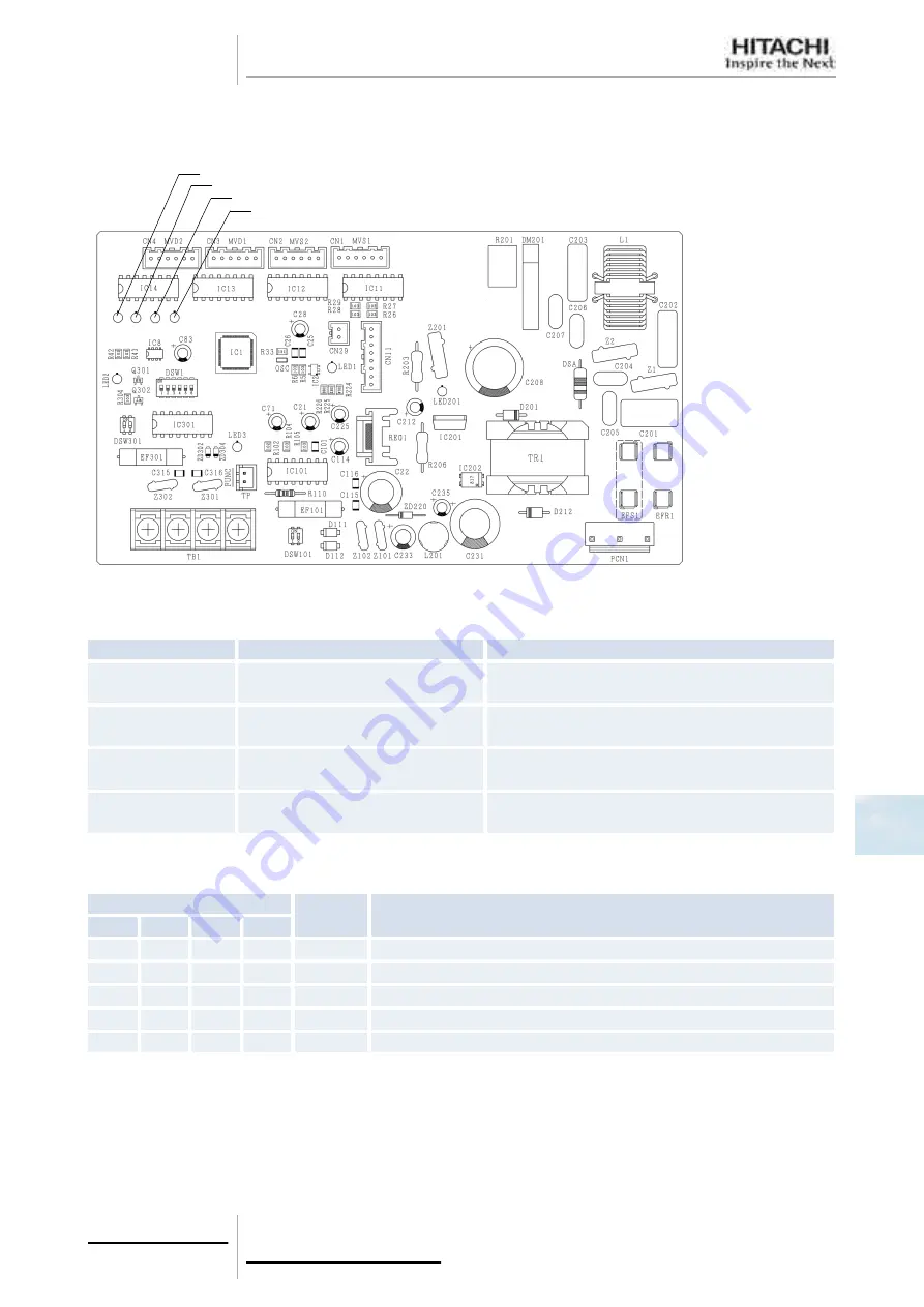 Hitachi FSXN Series Скачать руководство пользователя страница 267