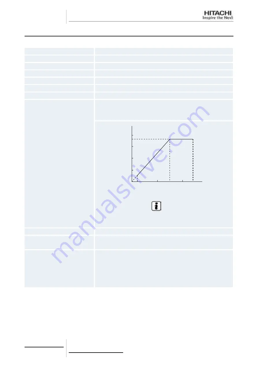 Hitachi FSXN Series Service Manual Download Page 333