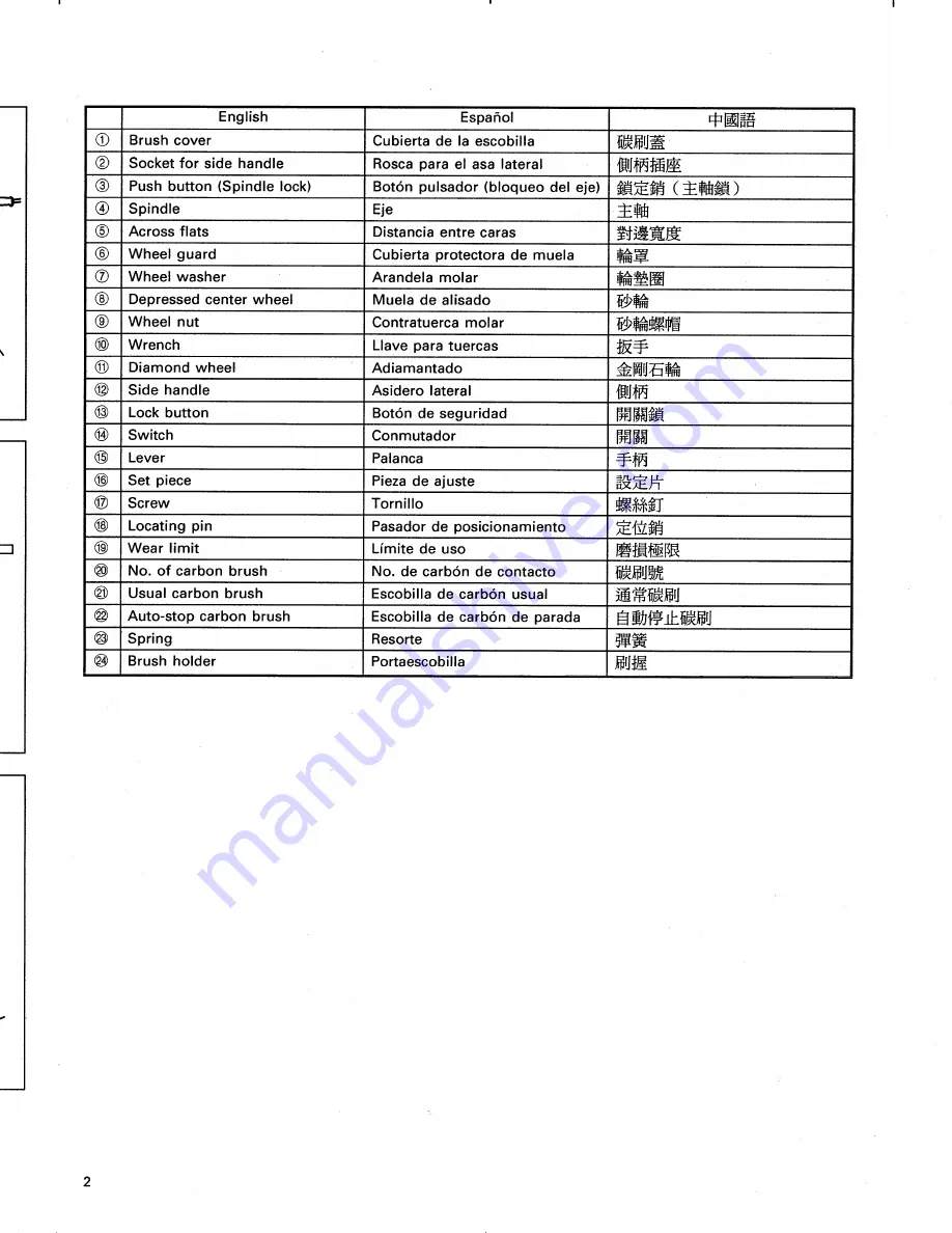 Hitachi G 23SC3 Handling Instructions Manual Download Page 3