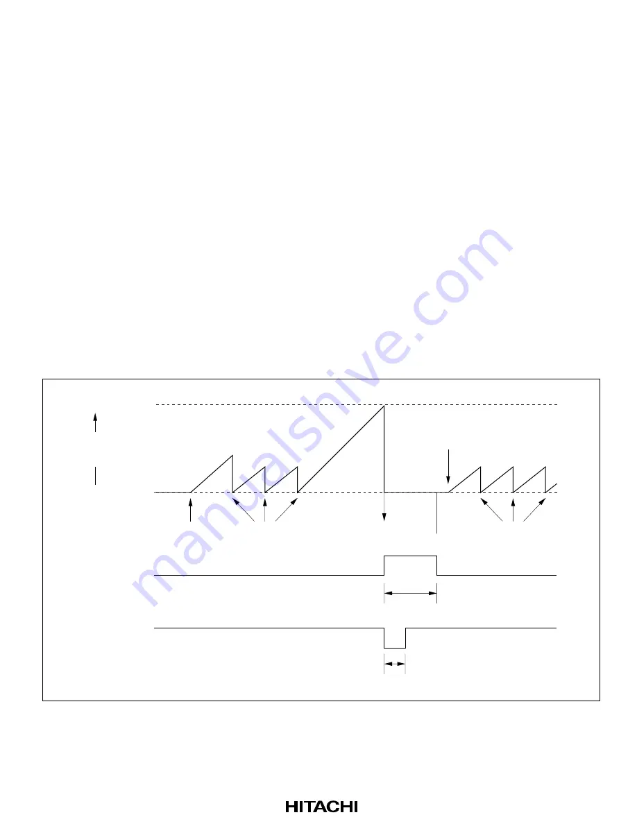 Hitachi H8/3008 Hardware Manual Download Page 323