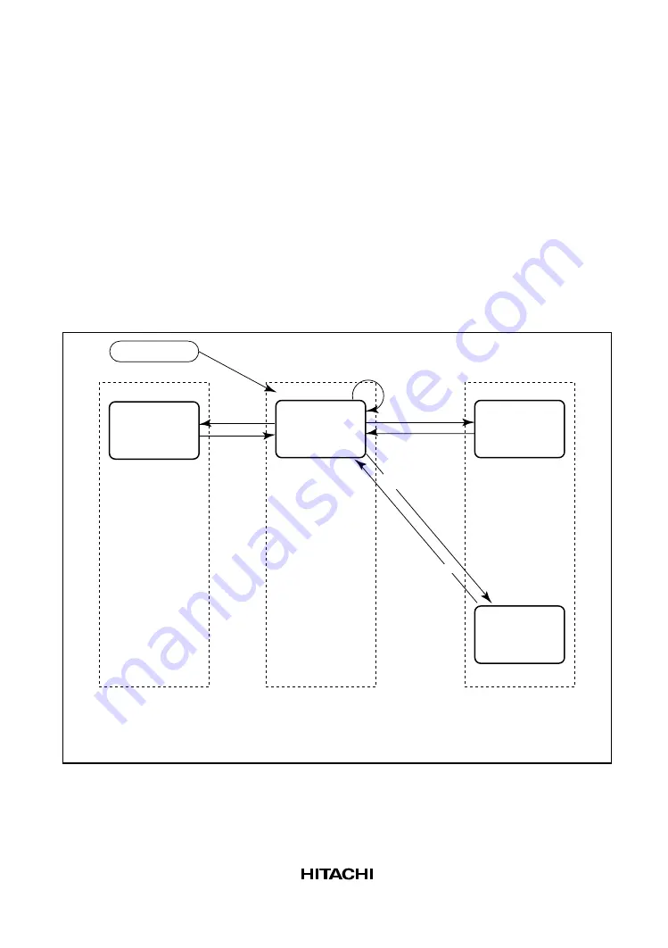 Hitachi H8/3670F-ZTAT HD64F3670 Hardware Manual Download Page 93