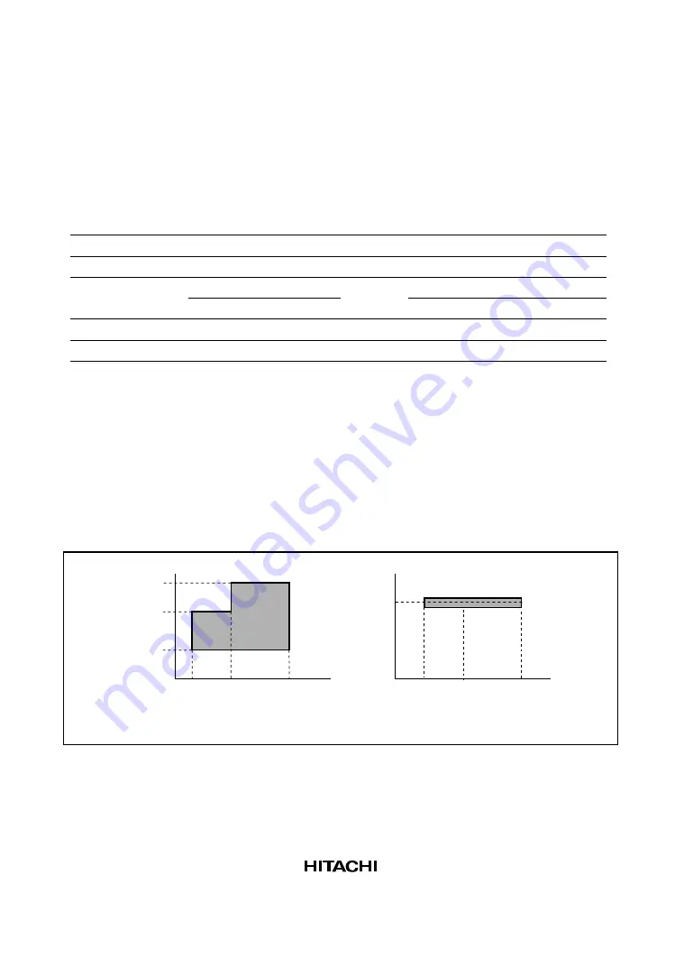 Hitachi H8/3670F-ZTAT HD64F3670 Hardware Manual Download Page 231