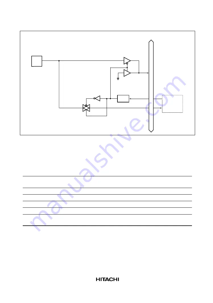 Hitachi H8/3670F-ZTAT HD64F3670 Hardware Manual Download Page 299