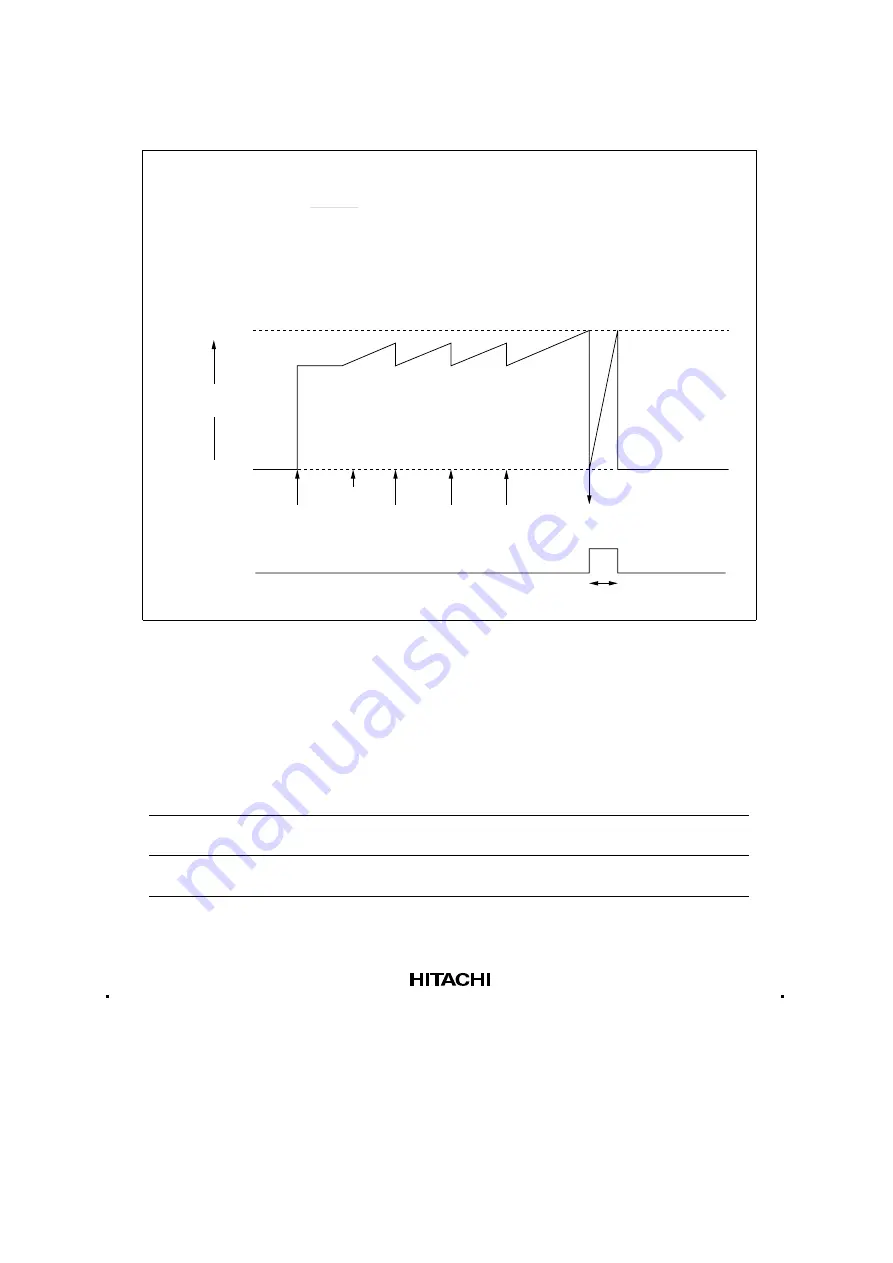 Hitachi H8/3935 Hardware Manual Download Page 251