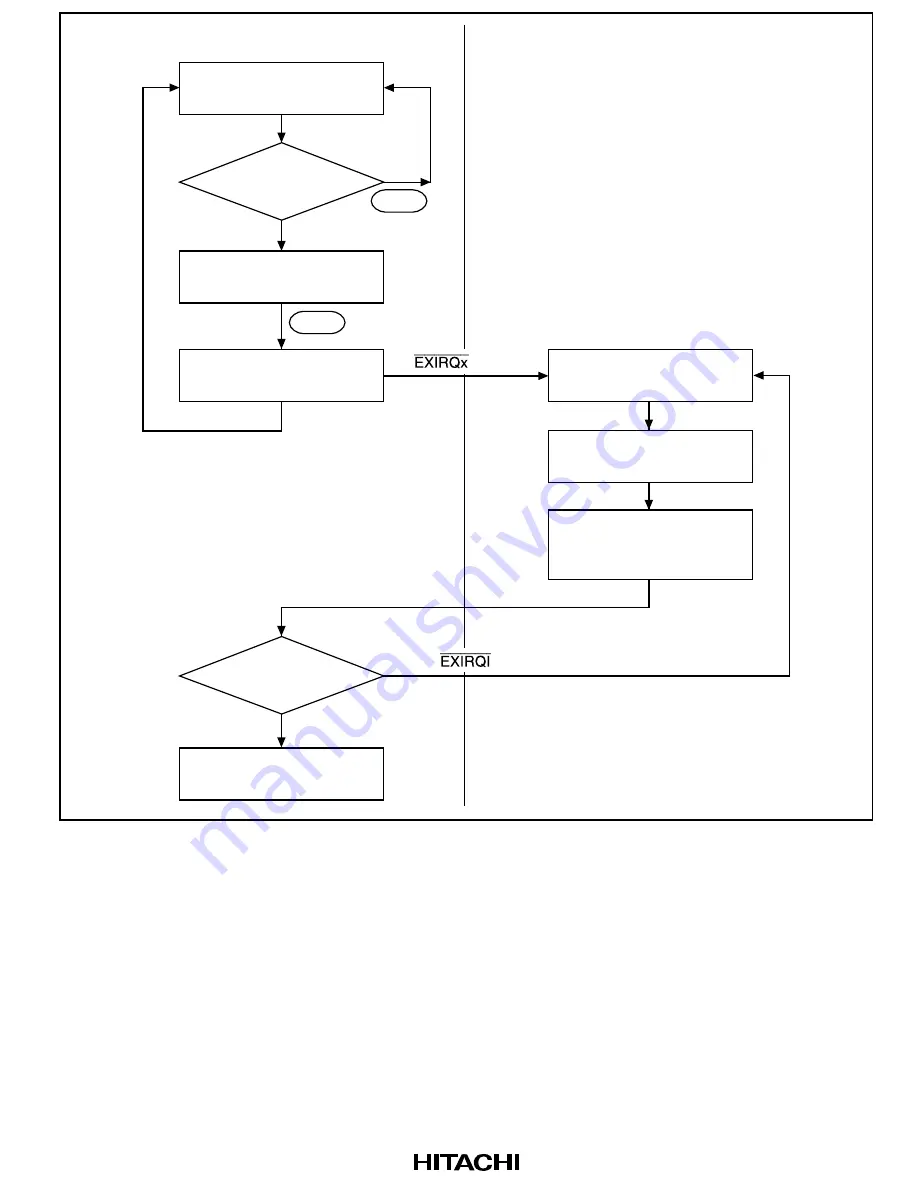 Hitachi H8S/2215 Series Hardware Manual Download Page 561