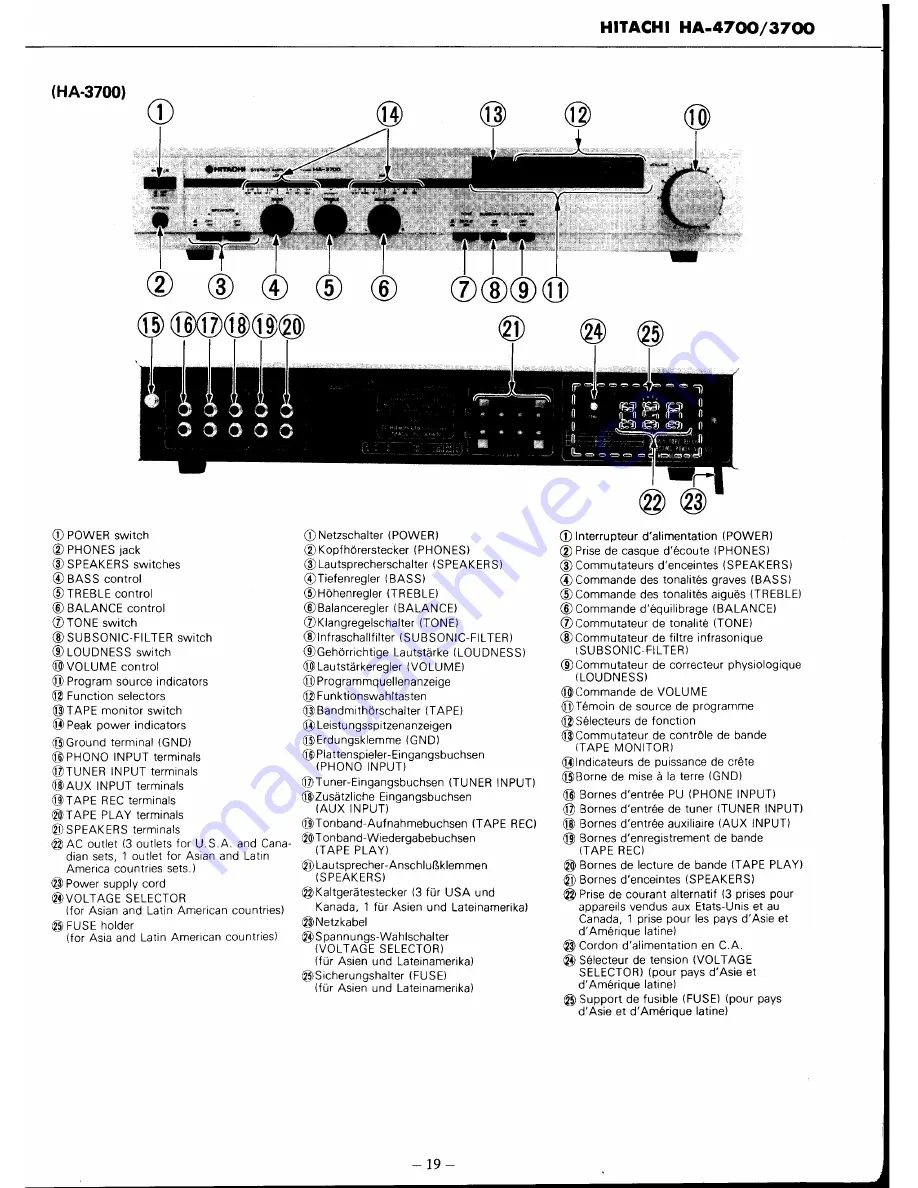 Hitachi HA-3700 Service Manual Download Page 25