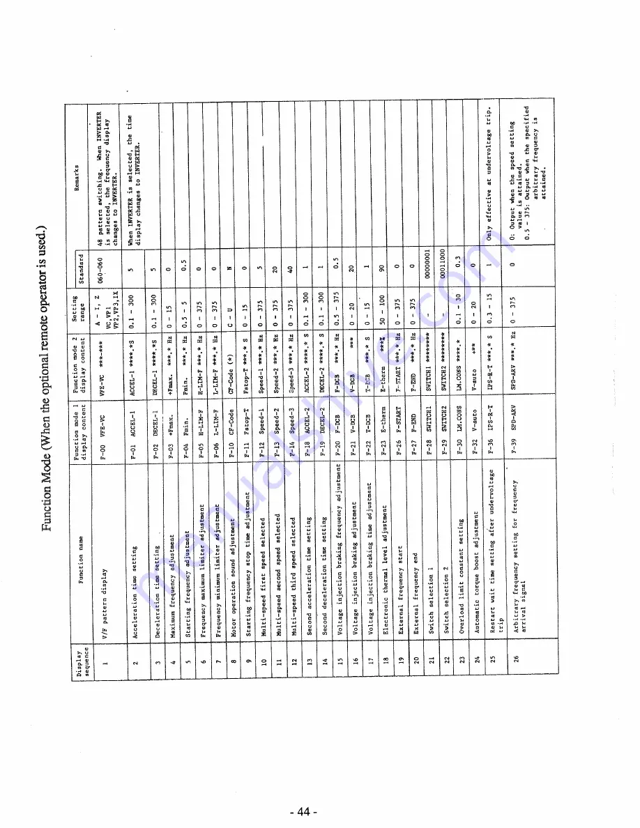 Hitachi HFC-VWE2 SERIES Instruction Manual Download Page 46