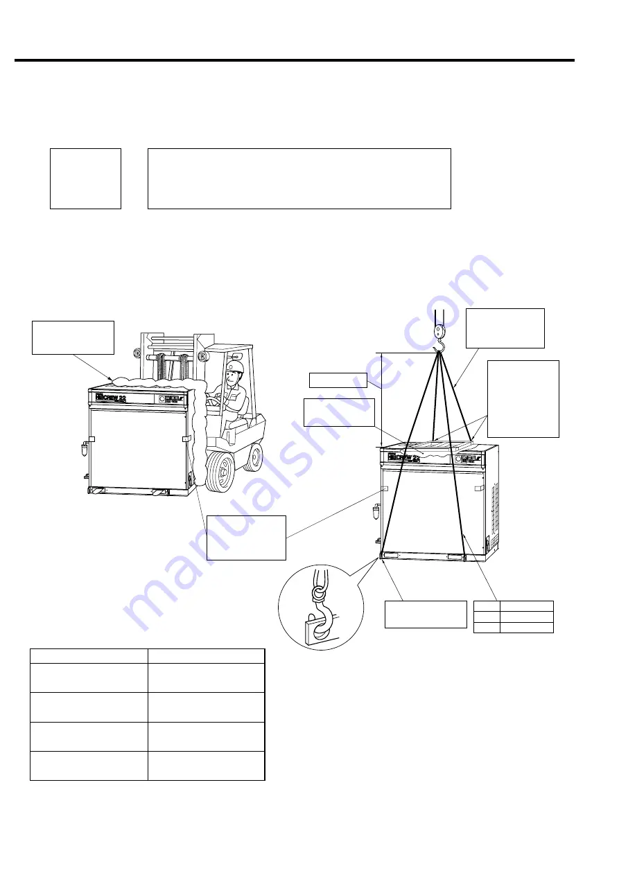 Hitachi HISCREW 2000 Series Instruction Manual Download Page 36