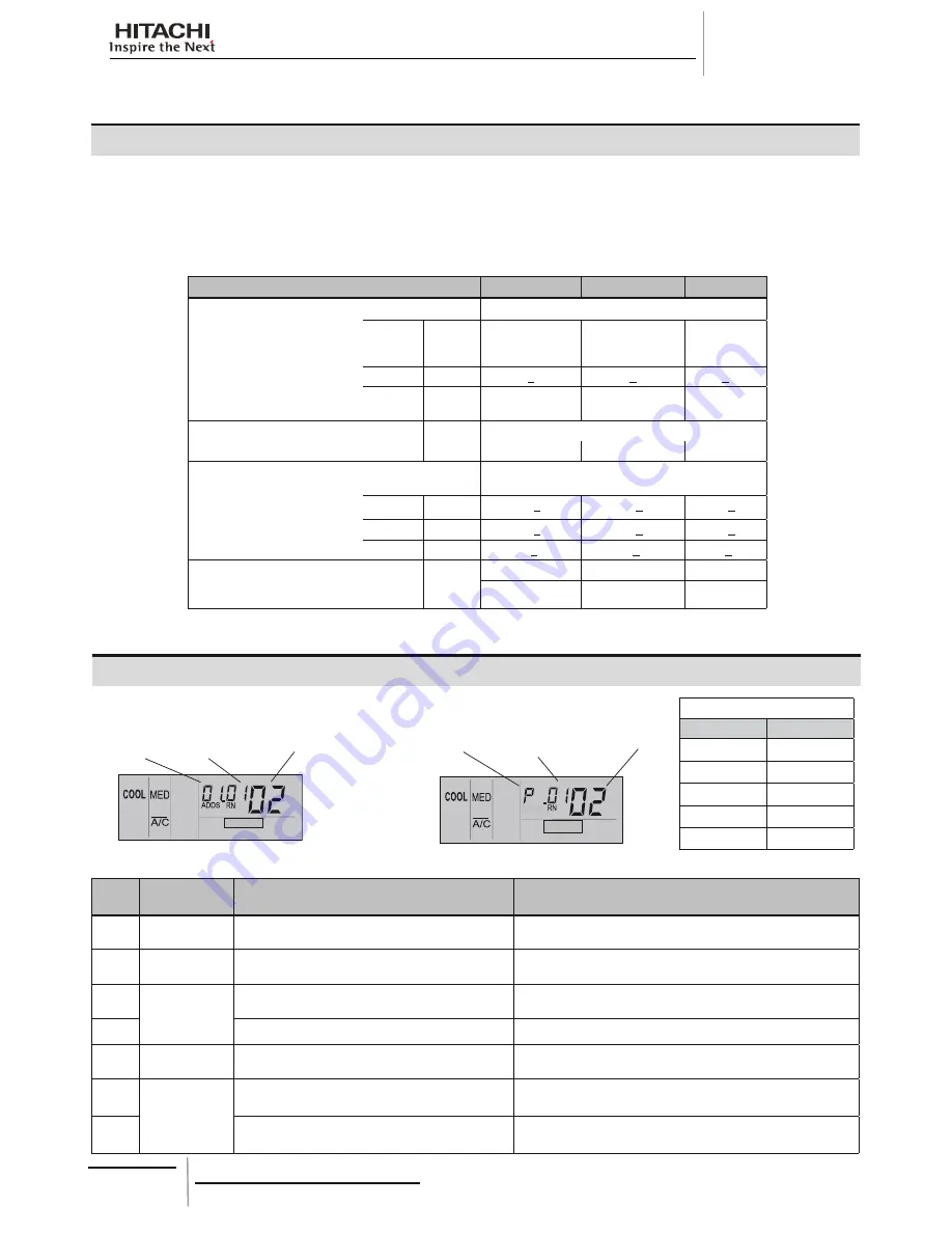 Hitachi HRNM/FSN(2)(M)(E) Installation And Operation Manual Download Page 48