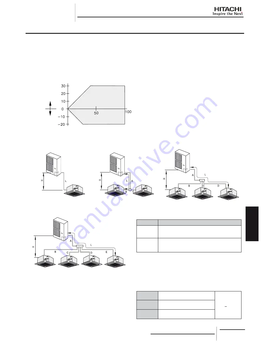 Hitachi HRNM/FSN(2)(M)(E) Installation And Operation Manual Download Page 263