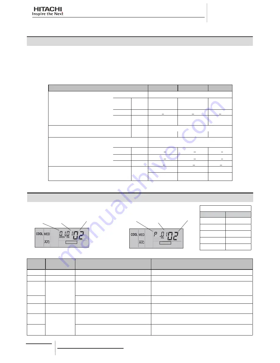 Hitachi HRNM/FSN(2)(M)(E) Installation And Operation Manual Download Page 276