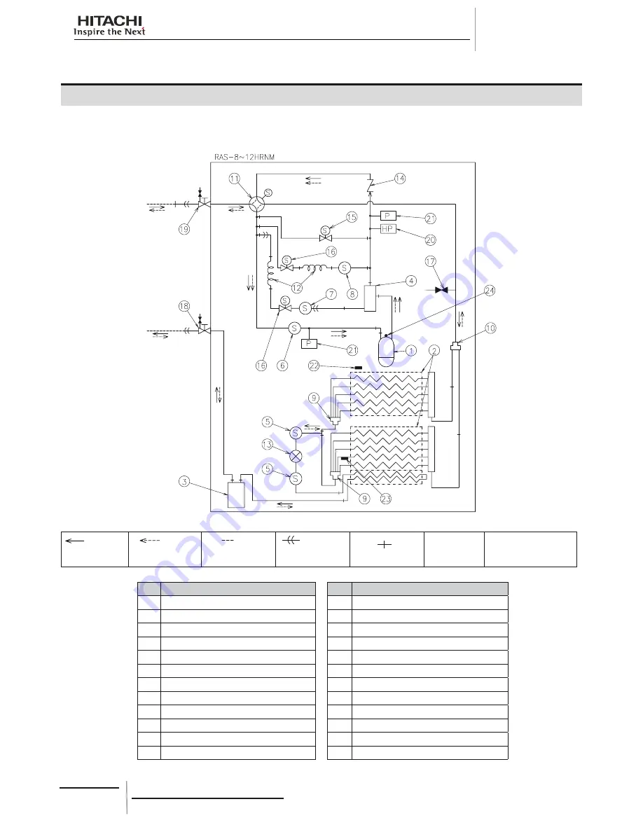 Hitachi HRNM/FSN(2)(M)(E) Installation And Operation Manual Download Page 292