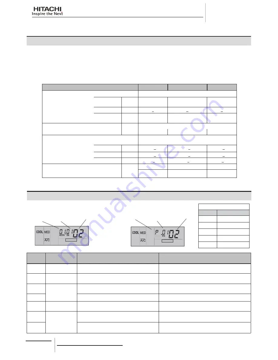 Hitachi HRNM/FSN(2)(M)(E) Installation And Operation Manual Download Page 314