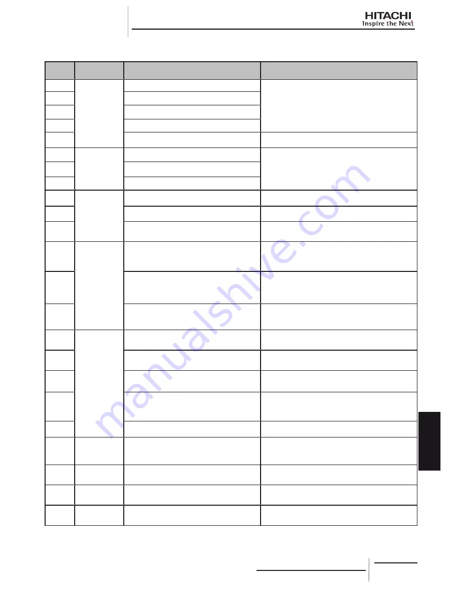 Hitachi HRNM/FSN(2)(M)(E) Скачать руководство пользователя страница 315