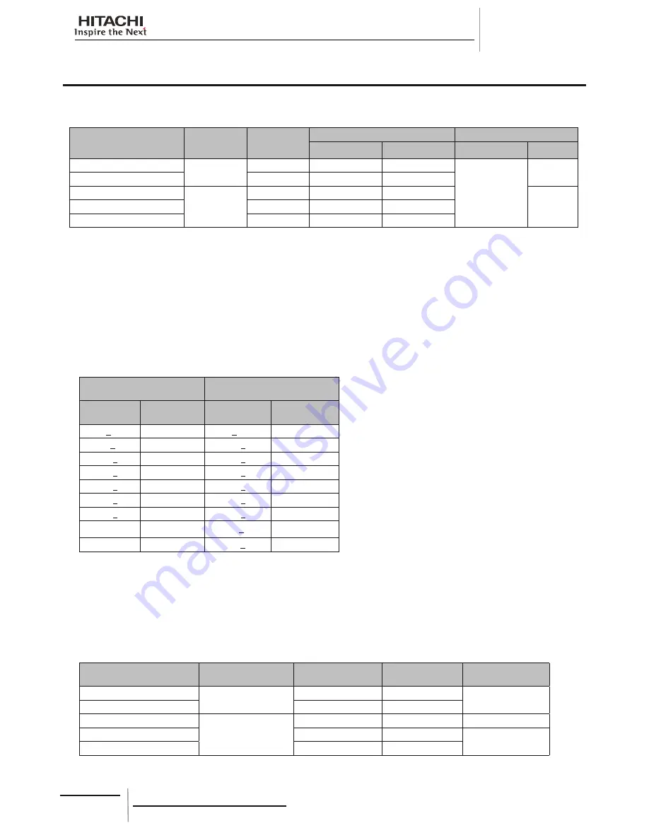 Hitachi HRNM/FSN(2)(M)(E) Installation And Operation Manual Download Page 348