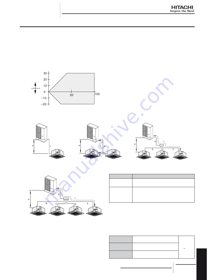 Hitachi HRNM/FSN(2)(M)(E) Installation And Operation Manual Download Page 377