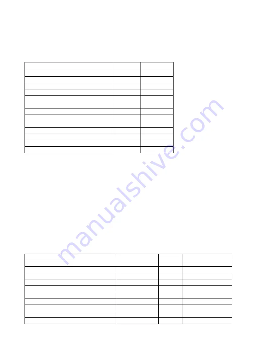 Hitachi HTS721010G9AT00 Specifications Download Page 193