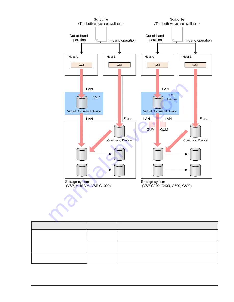 Hitachi HUS VM User And Reference Manual Download Page 25