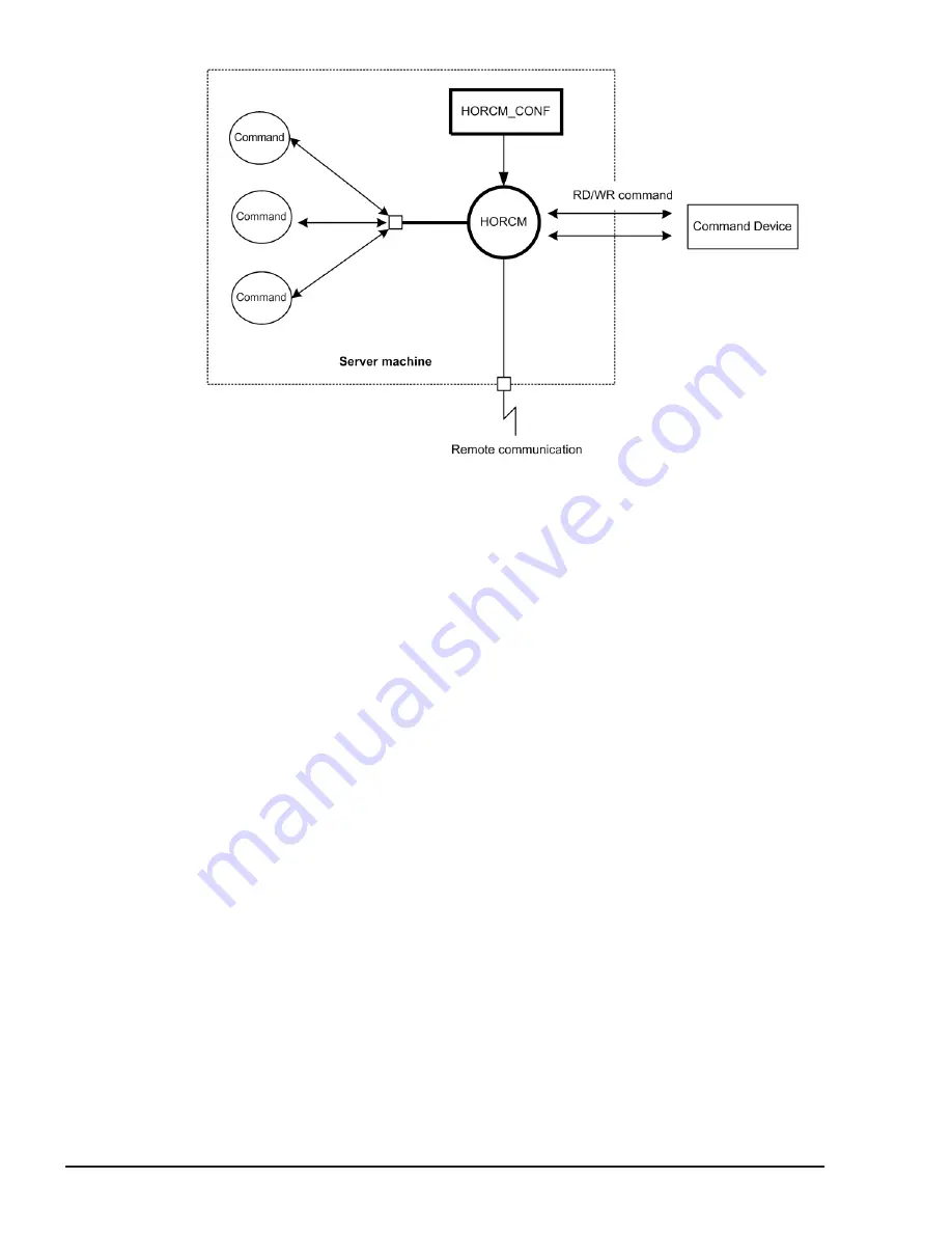 Hitachi HUS VM User And Reference Manual Download Page 38