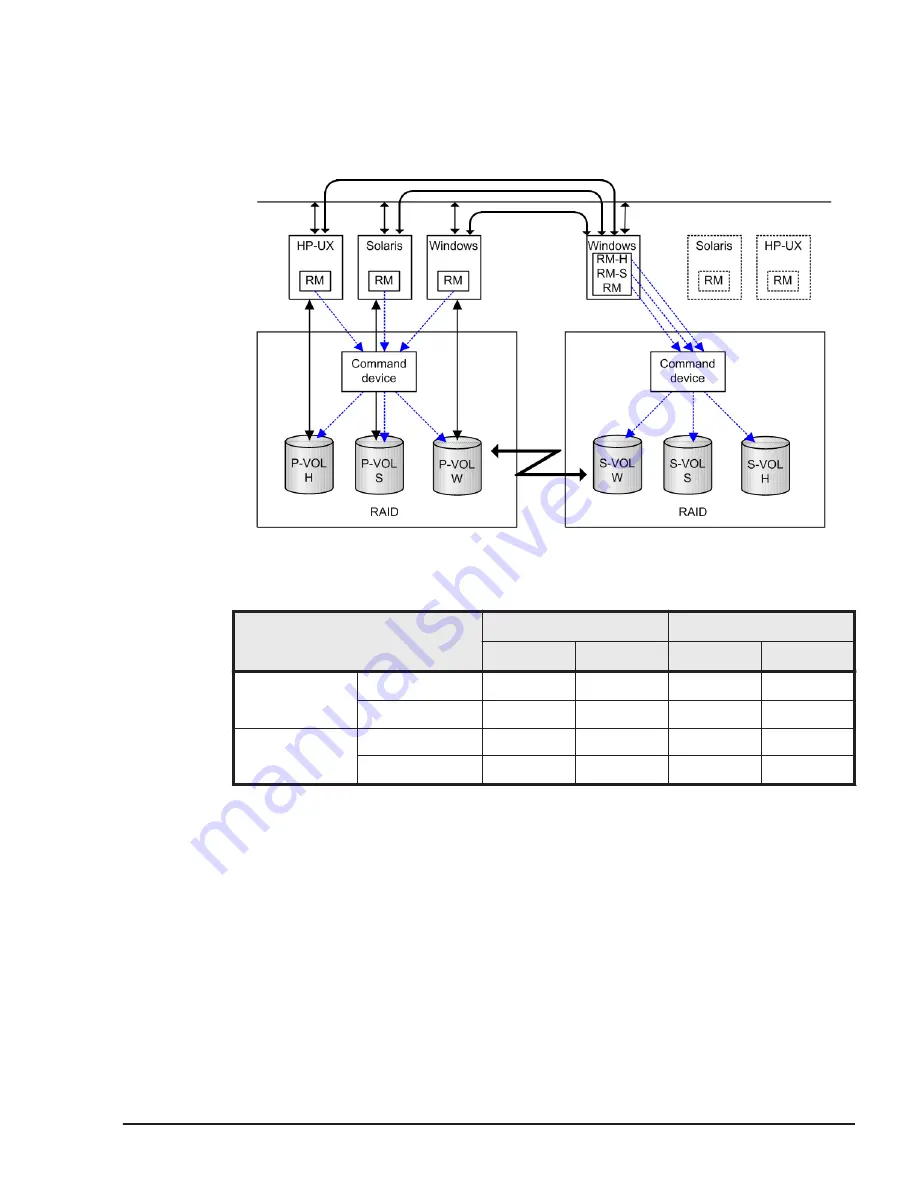 Hitachi HUS VM User And Reference Manual Download Page 41