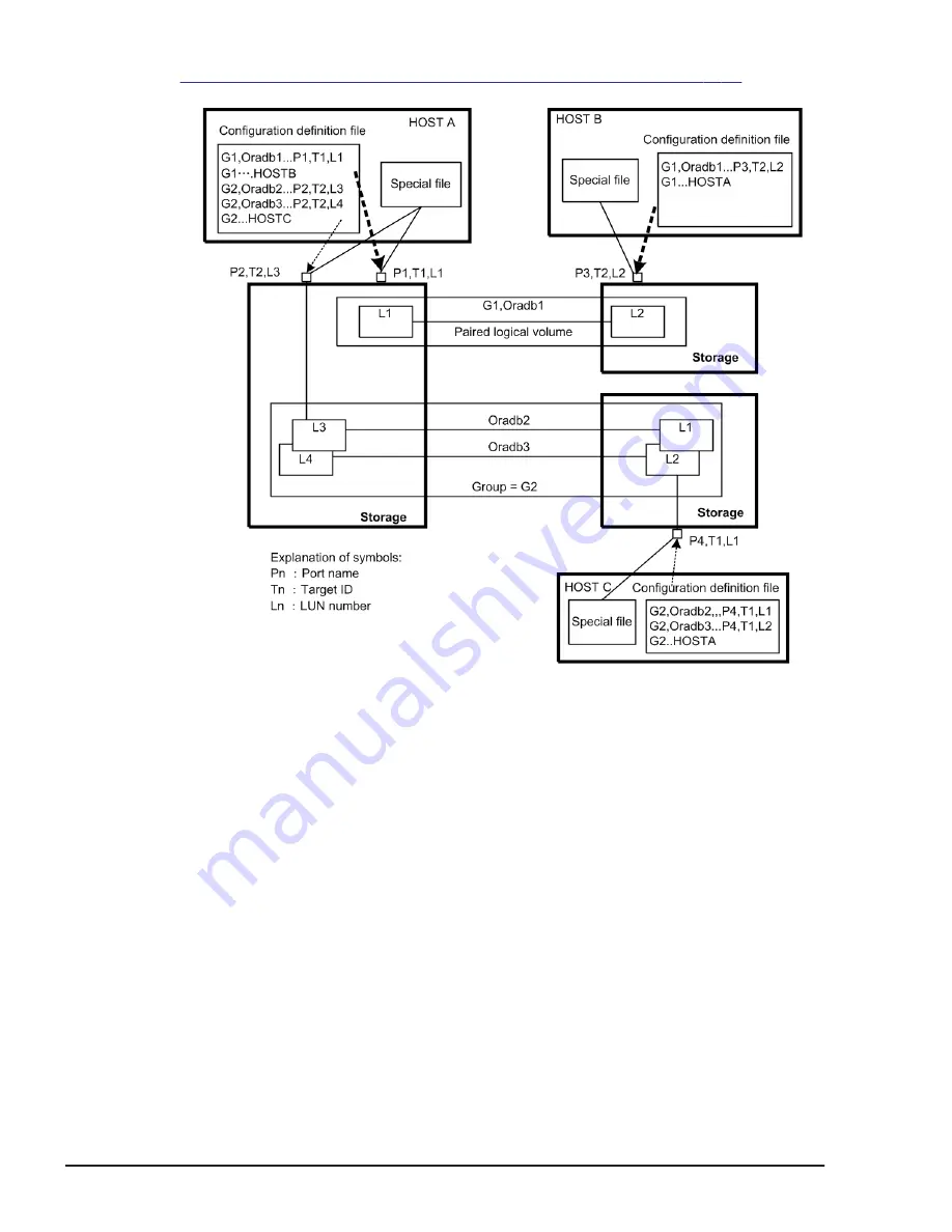 Hitachi HUS VM User And Reference Manual Download Page 42