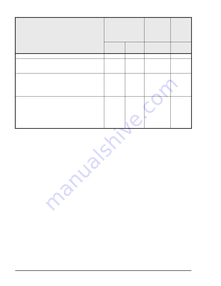 Hitachi HUS VM User And Reference Manual Download Page 58