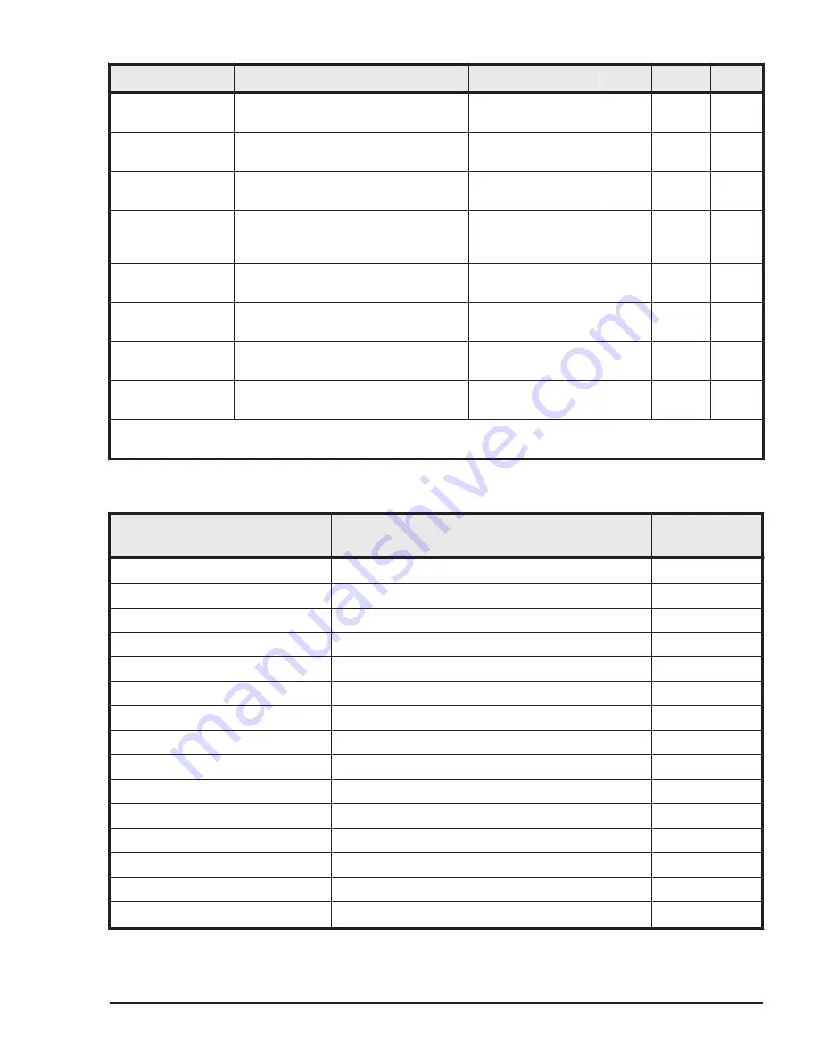 Hitachi HUS VM User And Reference Manual Download Page 65