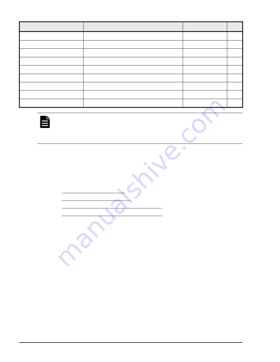 Hitachi HUS VM User And Reference Manual Download Page 68