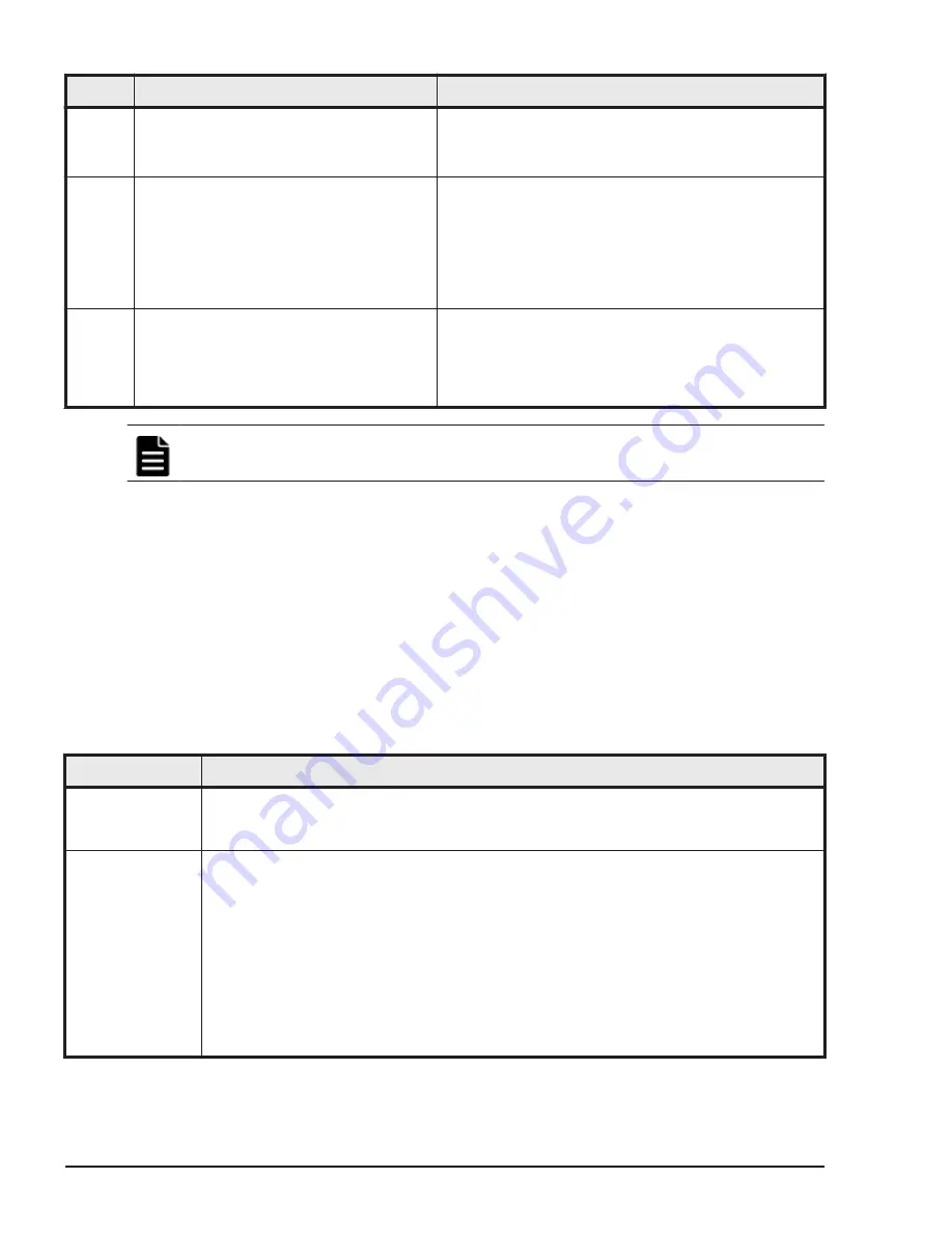 Hitachi HUS VM User And Reference Manual Download Page 70