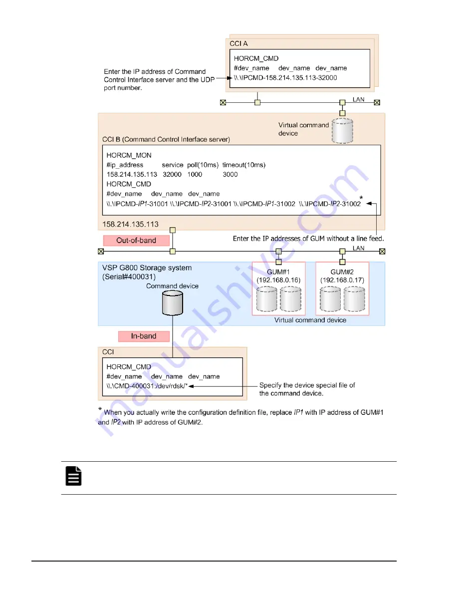 Hitachi HUS VM User And Reference Manual Download Page 82