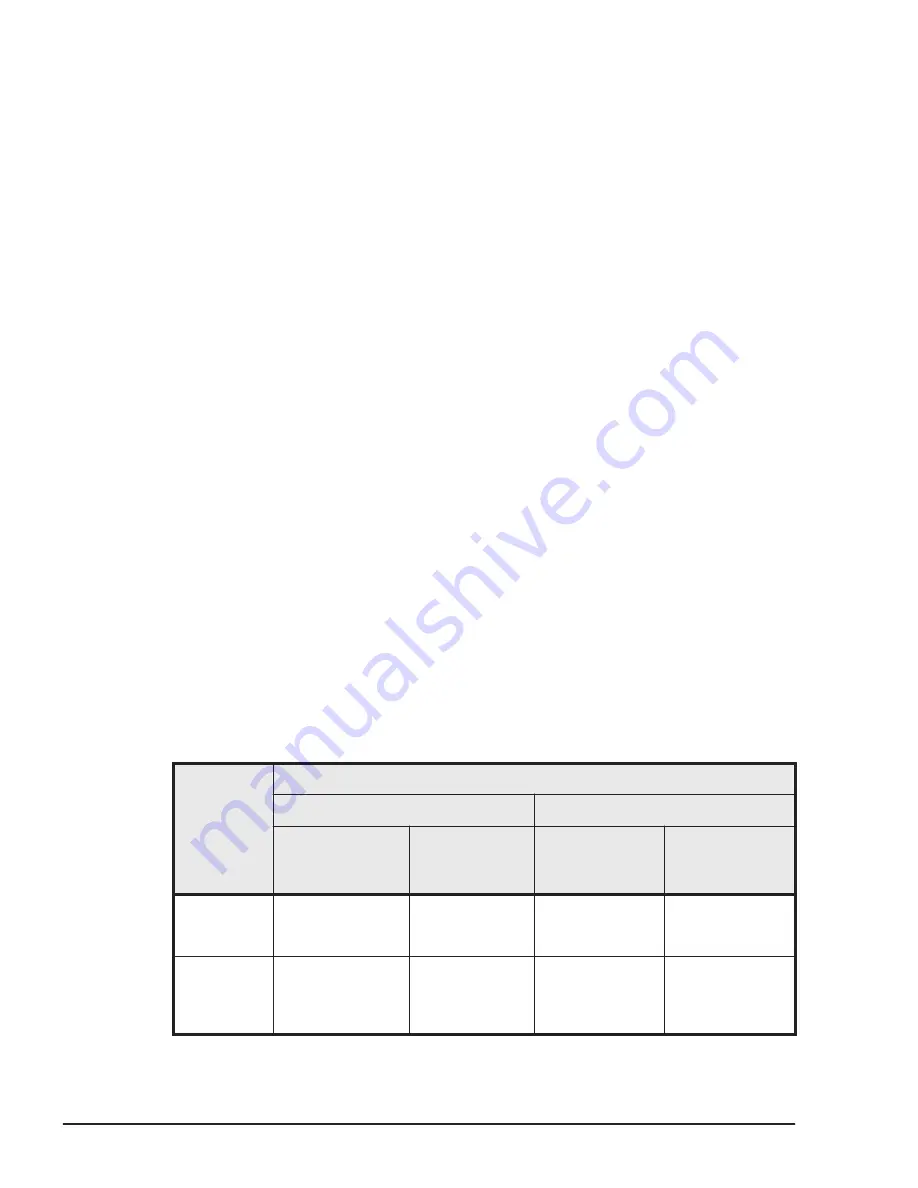 Hitachi HUS VM User And Reference Manual Download Page 88