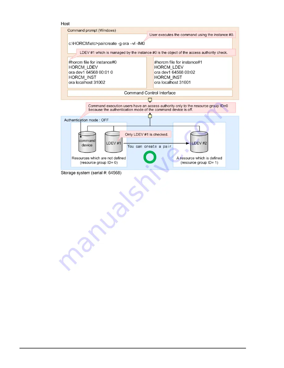 Hitachi HUS VM User And Reference Manual Download Page 90