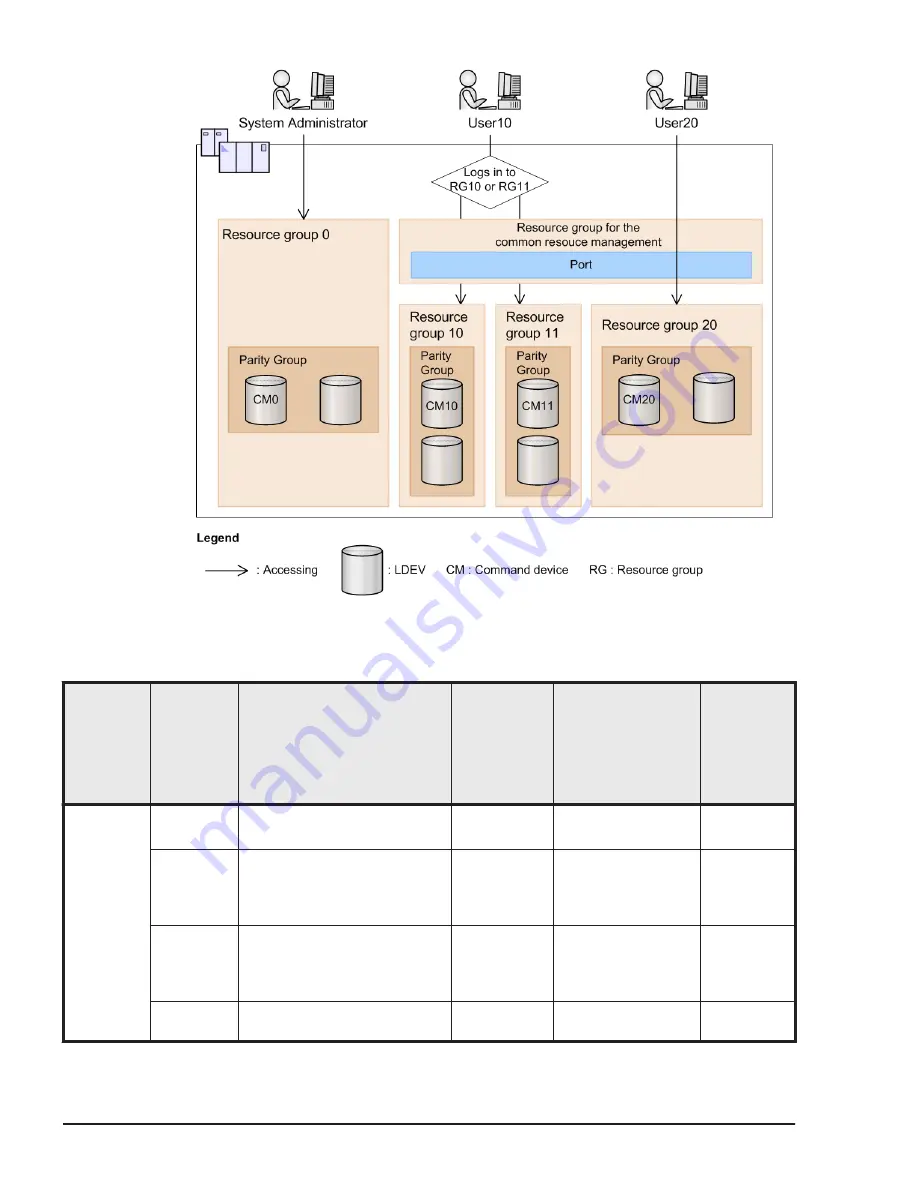 Hitachi HUS VM User And Reference Manual Download Page 100