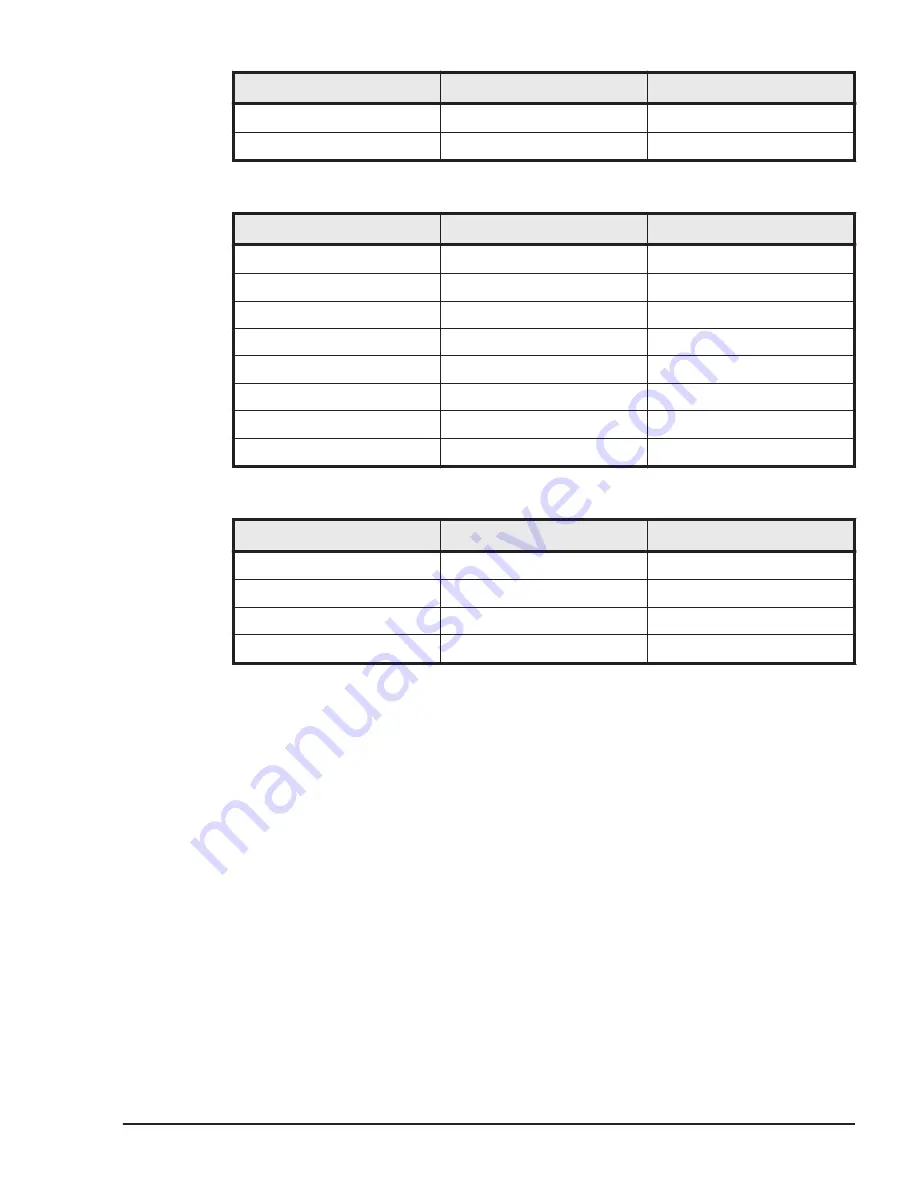 Hitachi HUS VM User And Reference Manual Download Page 113