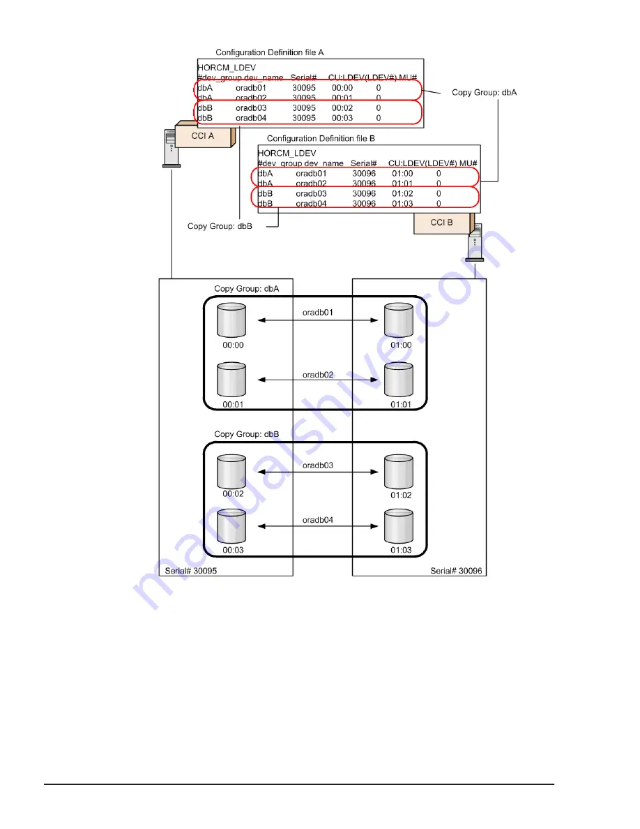 Hitachi HUS VM User And Reference Manual Download Page 114